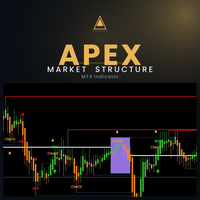 Apex Market Structure for MT4